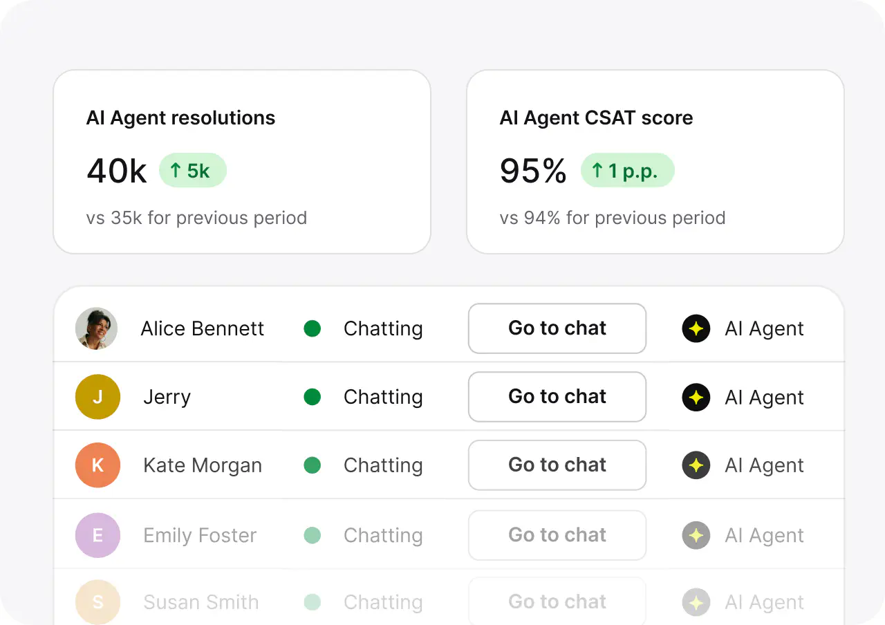 List of customer conversations resolved by the AI agent with resolution and CSAT metrics