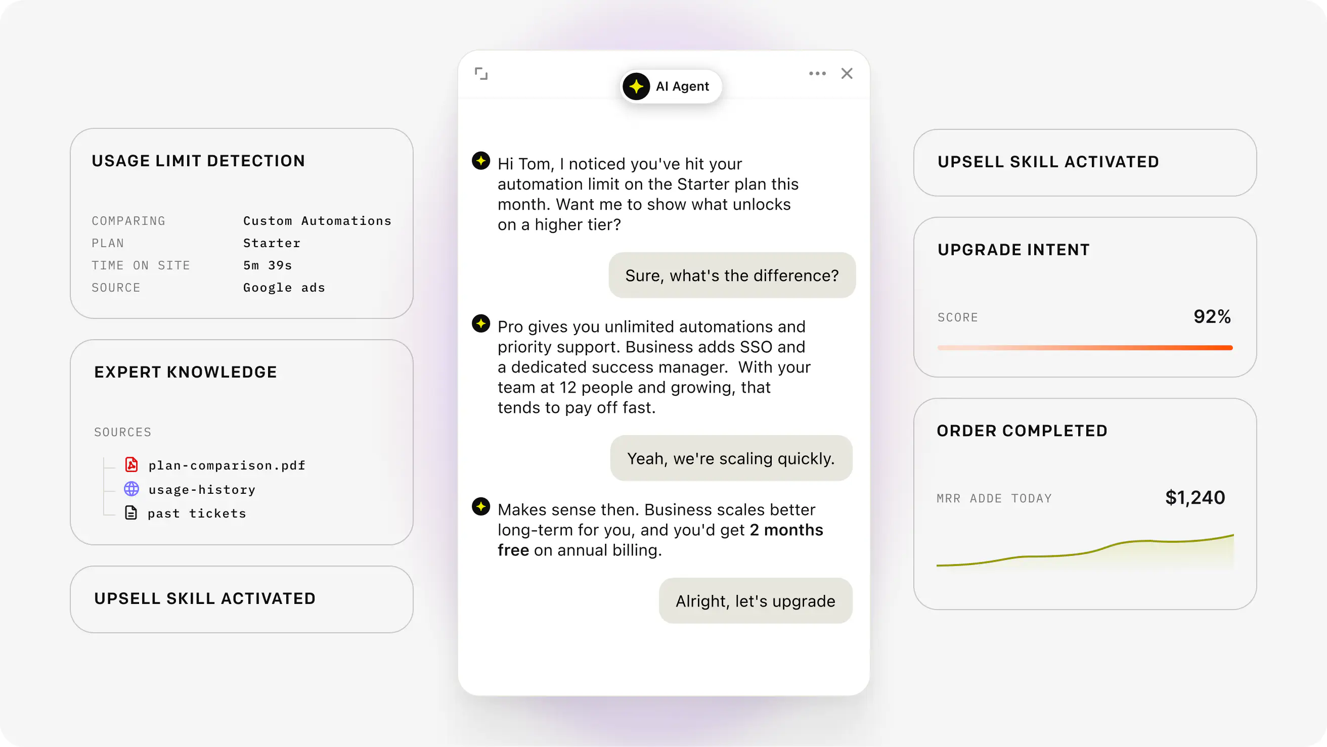 AI agent chat resolving an upgrade request with expert knowledge, upsell skill, and order details in HelpDesk.com