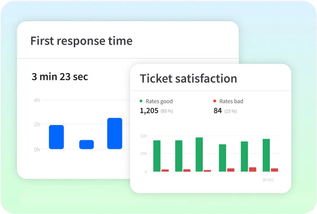 View of reports section in the HelpDesk.com app