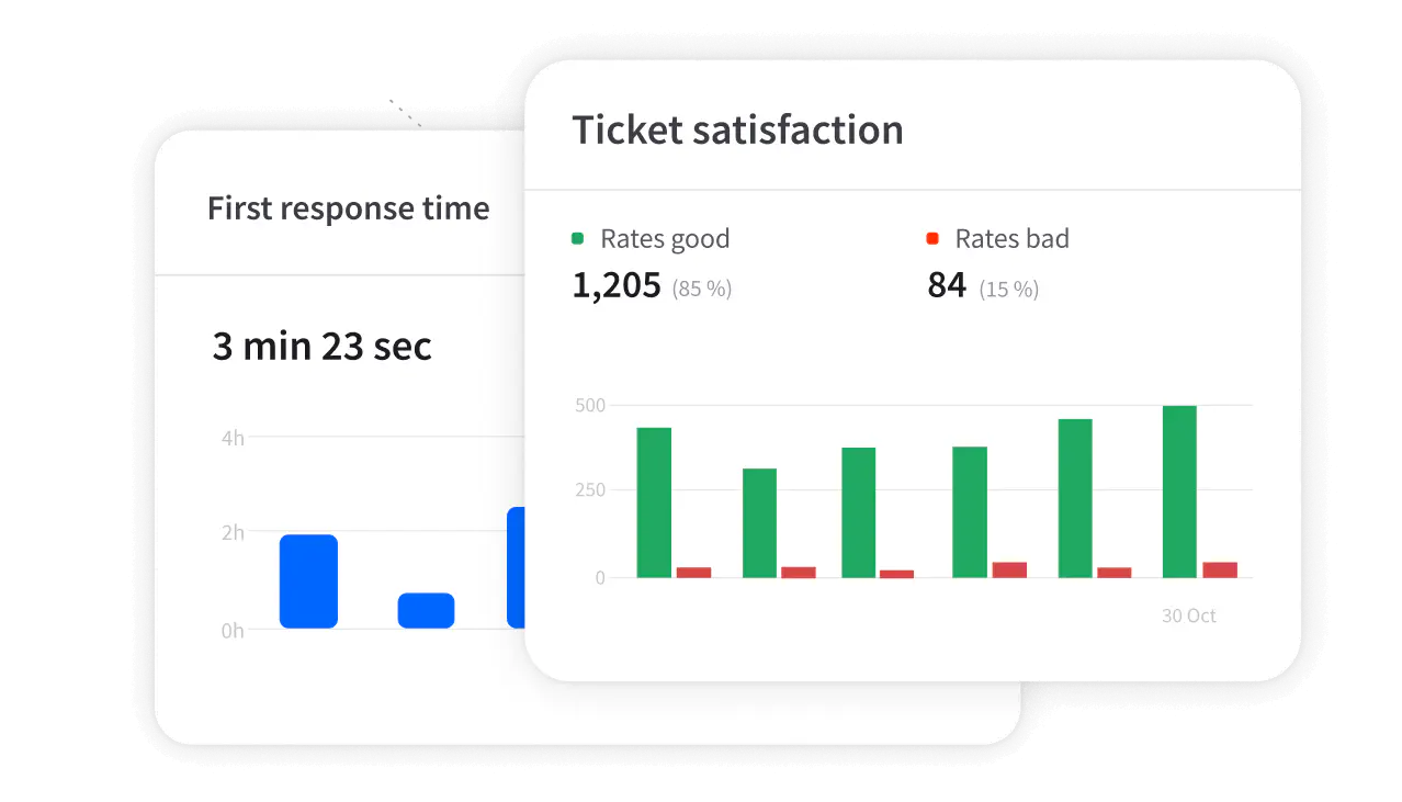 Reports in HelpDesk.com