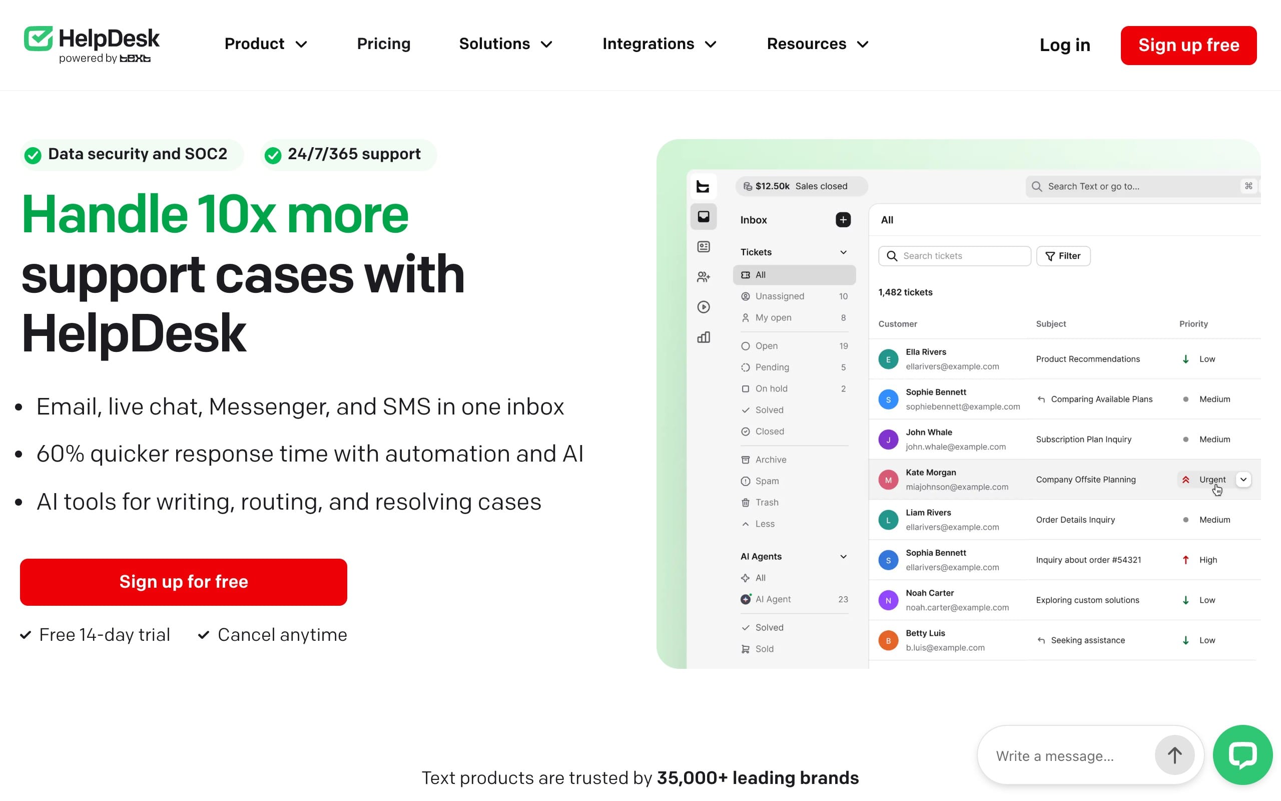 HelpDesk.com marketing homepage with navigation, a sign up free button, and a hero section promoting 10x more support cases with help desk software, showing features like email, live chat, Messenger, SMS, automation, AI, and a ticket inbox dashboard preview.