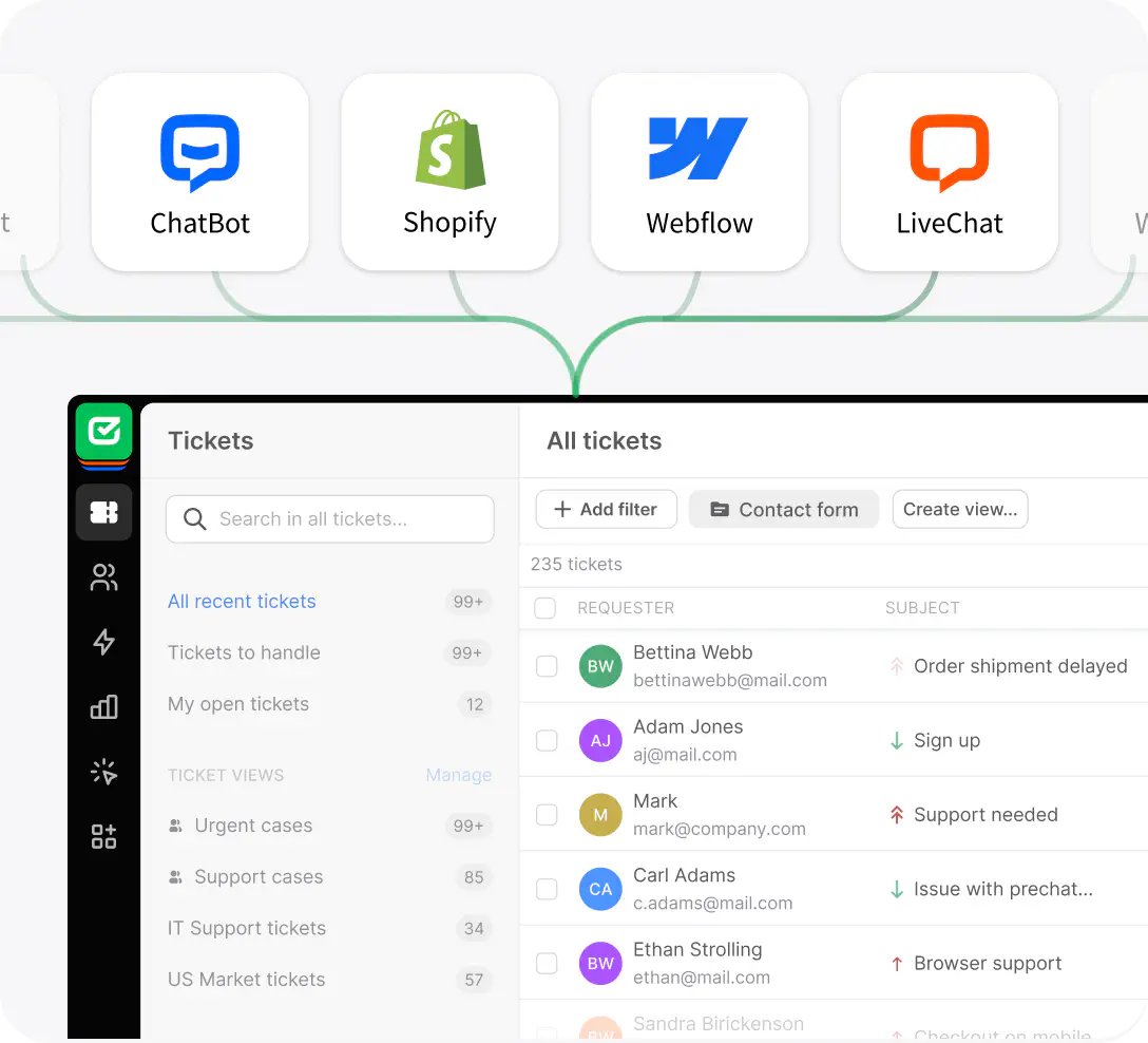 Auto-prioritizing cases in HelpDesk.com
