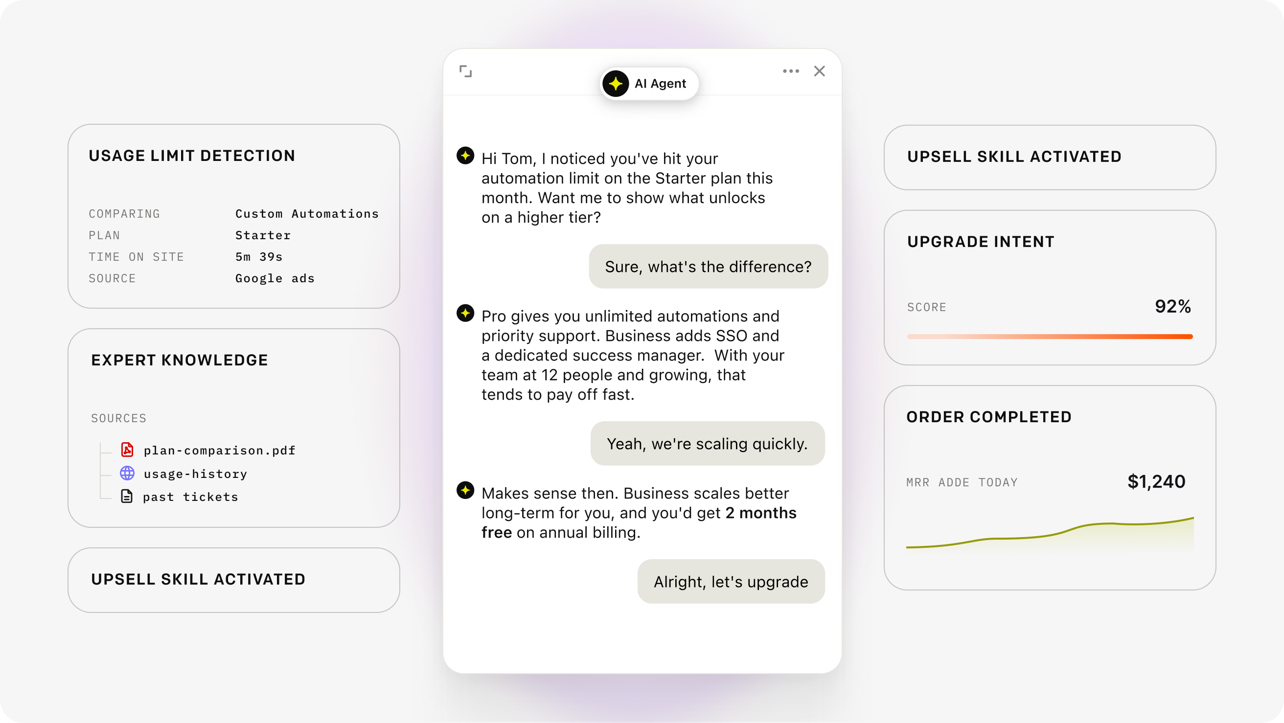 AI agent chat resolving an upgrade request with expert knowledge, upsell skill, and order details in HelpDesk.com