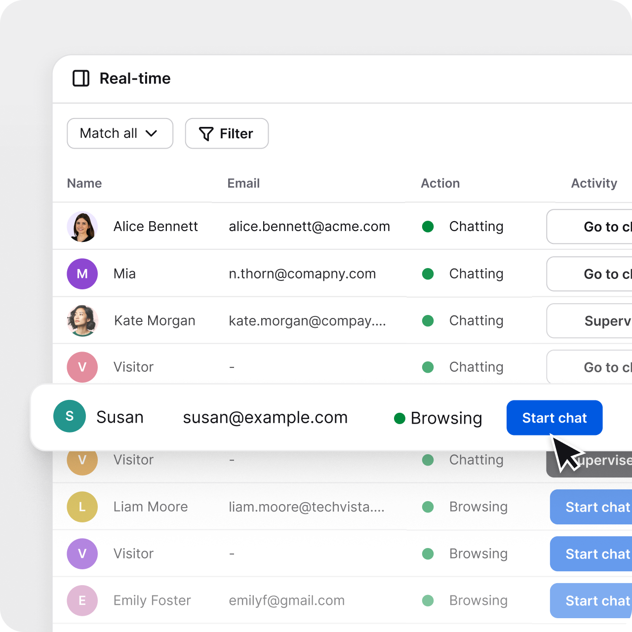 Customer list in HelpDesk.com showing chatting and browsing visitors in real time