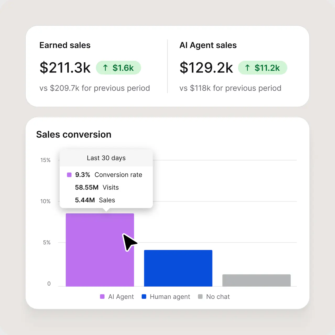 Sales report tying orders to the conversations that drove them in HelpDesk.com