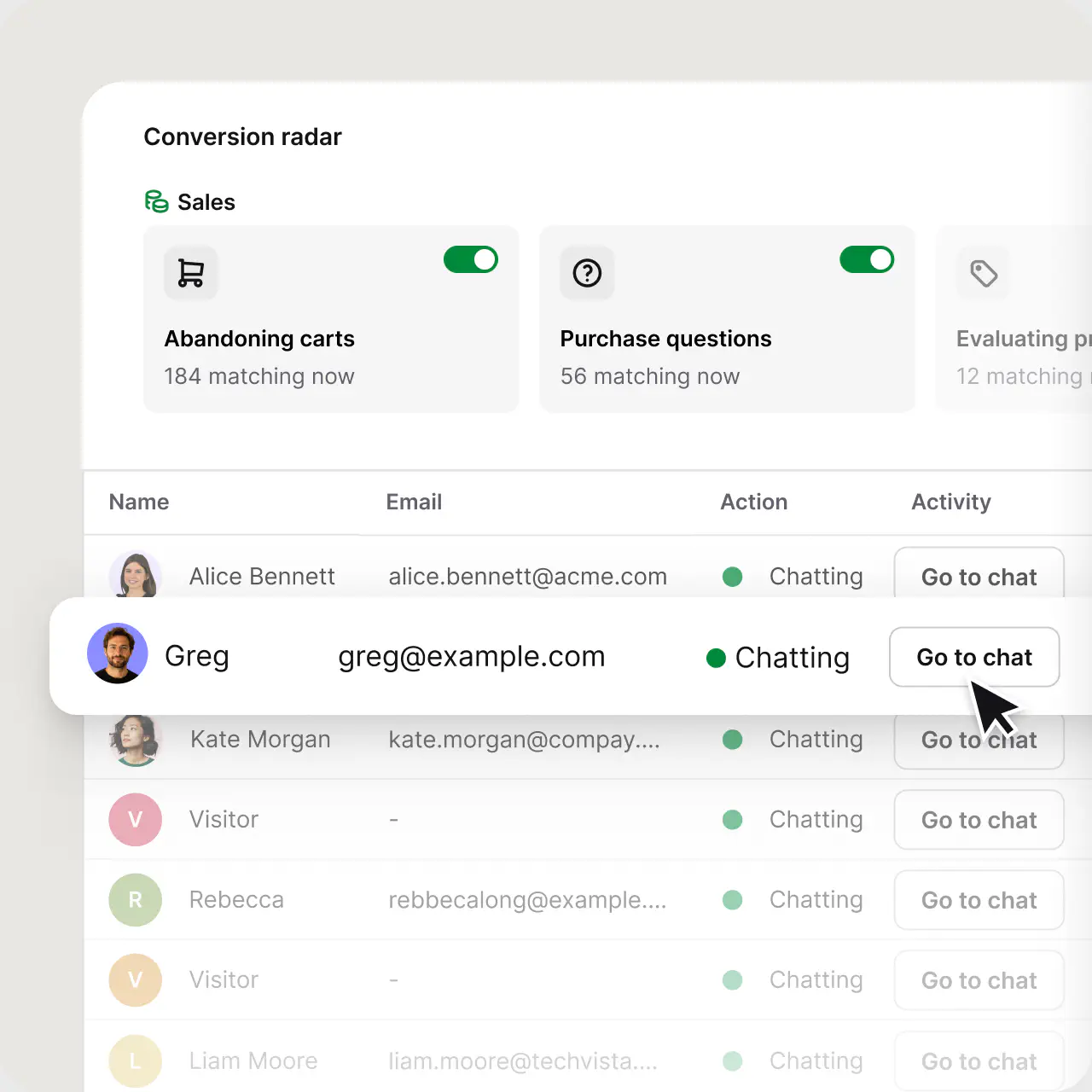 Real-time customer monitoring list with chatting and browsing visitors in HelpDesk.com
