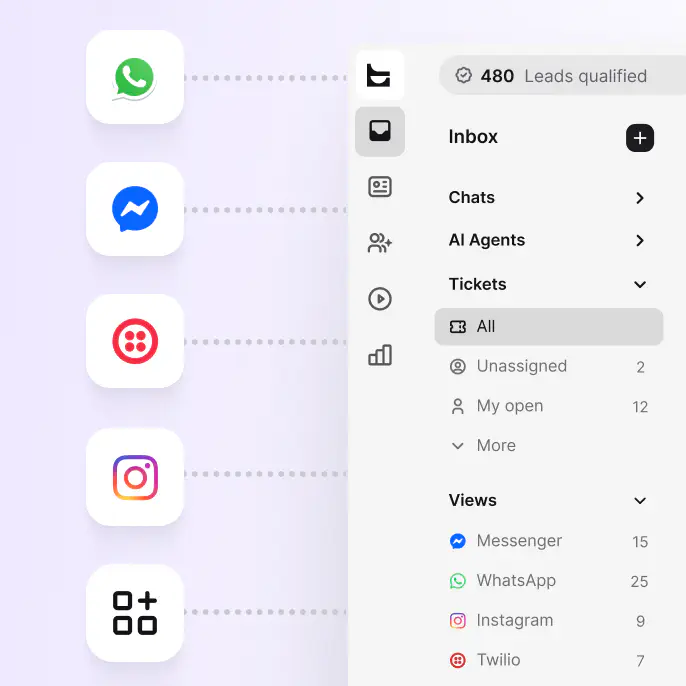 Unified inbox in HelpDesk.com with tickets from email, native live chat, Messenger, WhatsApp, and SMS