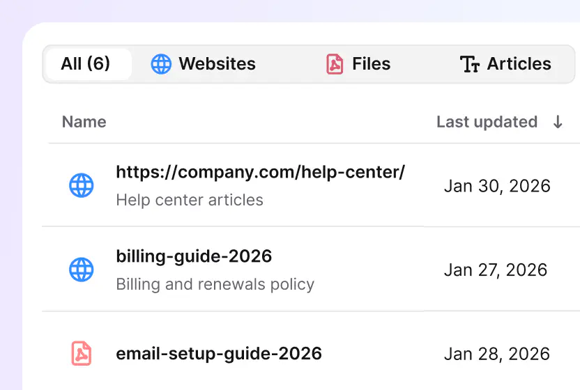 Knowledge source picker pointing the AI at a help center and documents in HelpDesk.com