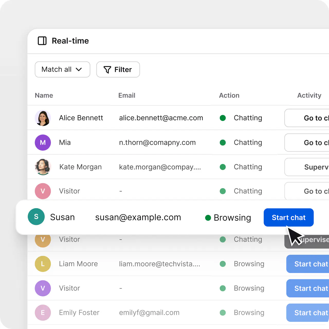 Real-time customer monitoring list with chatting and browsing visitors in HelpDesk.com