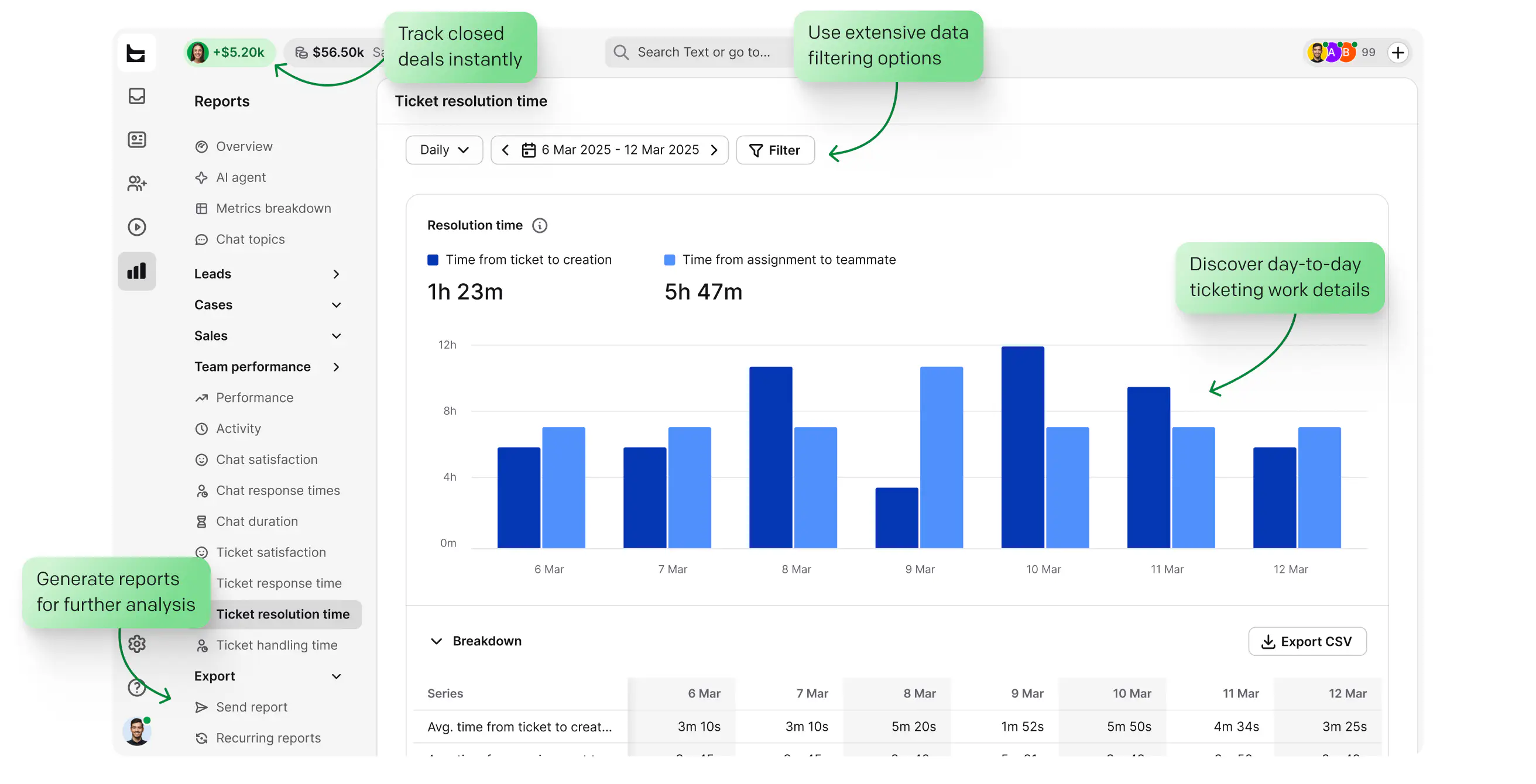 Measure: ticket resolution time reports and analytics dashboard in HelpDesk.com
