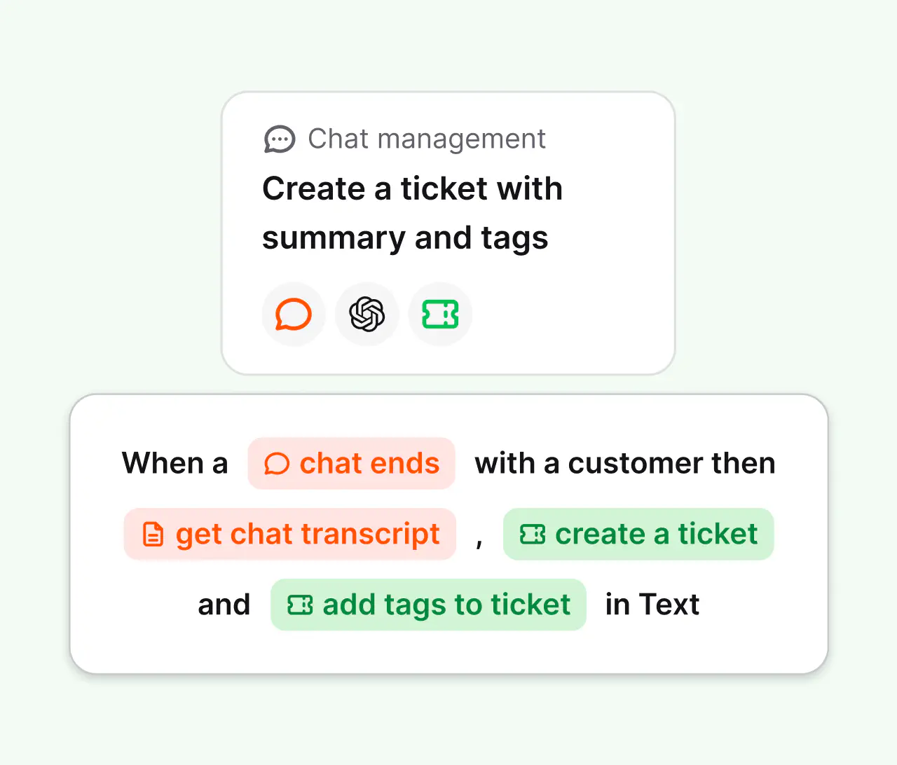 Workflow recipe creating a ticket with an AI summary and tags when a chat ends in HelpDesk.com