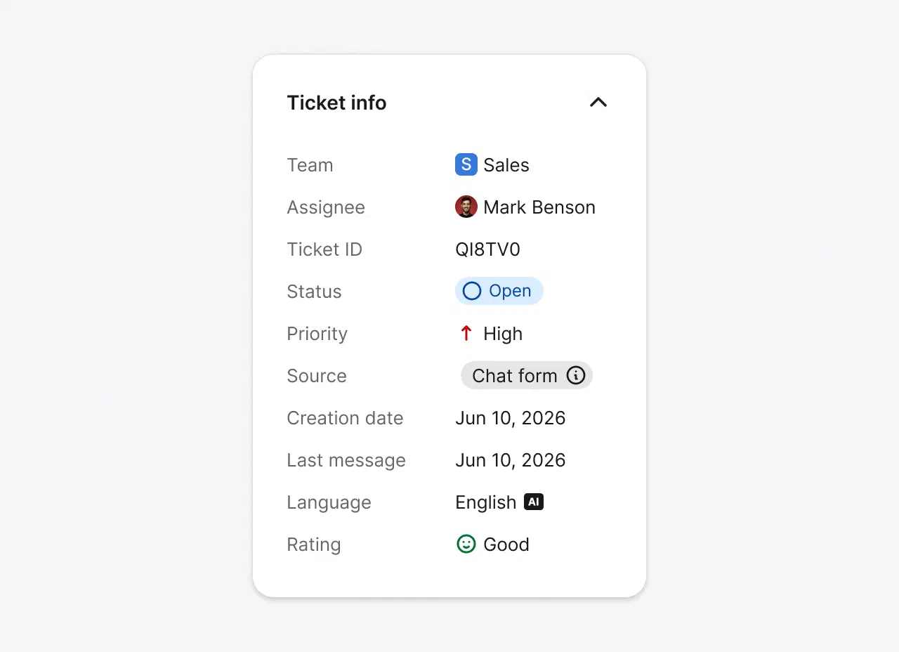 Ticket info panel showing team, assignee, status, and priority for an email ticket in HelpDesk.com