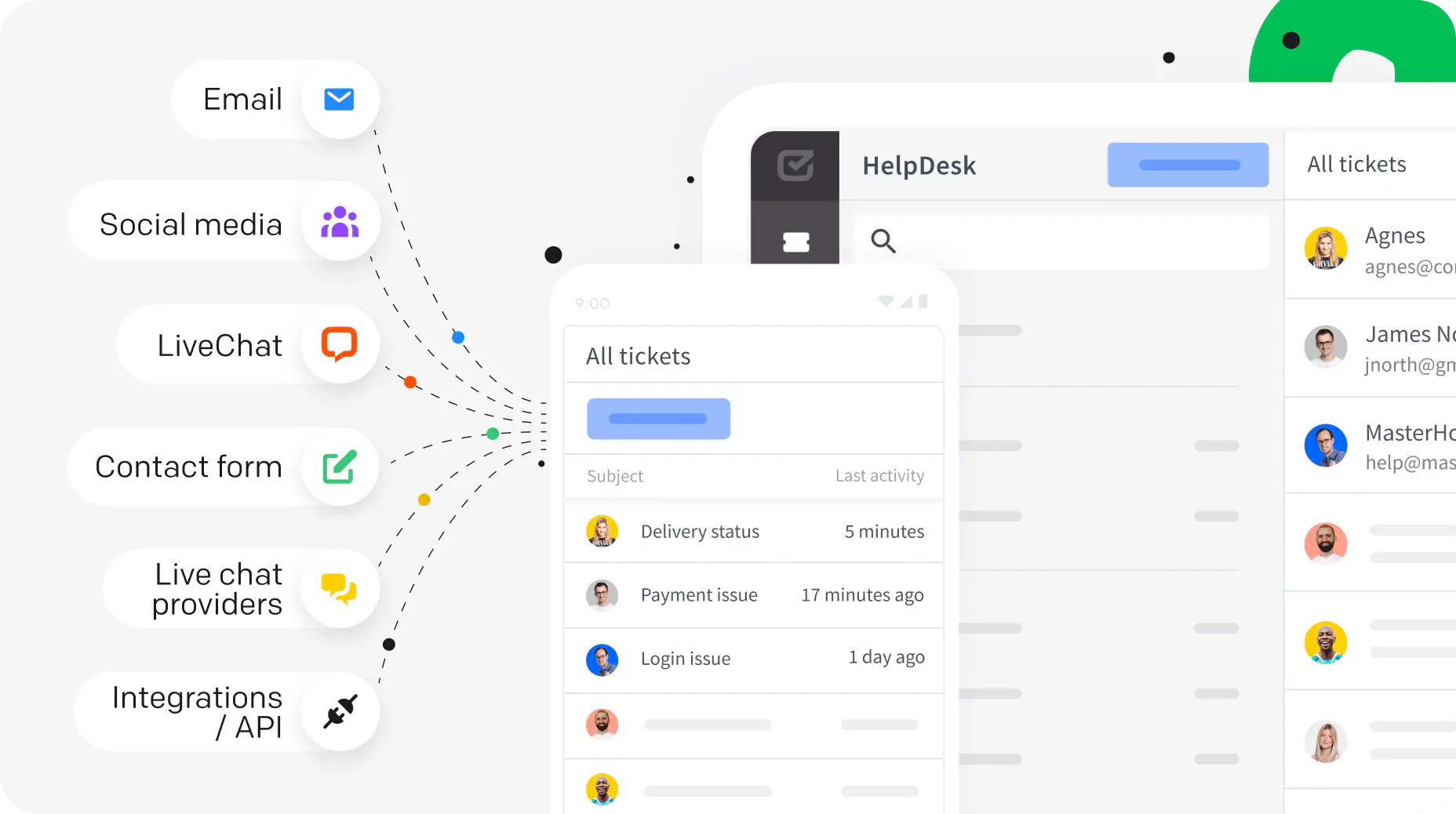 Connecting different communication channels to HelpDesk.com.
