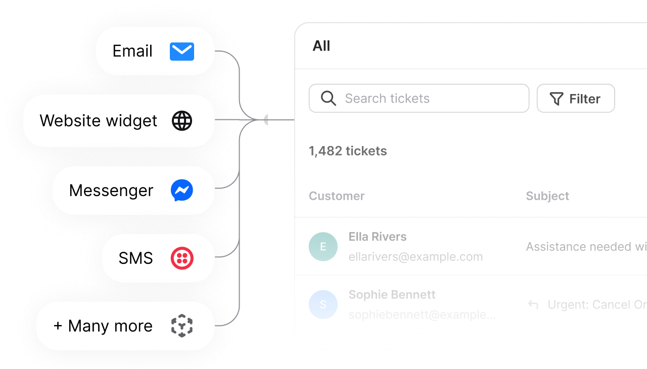 Manage — email, website widget, Messenger and SMS feeding into one HelpDesk inbox
