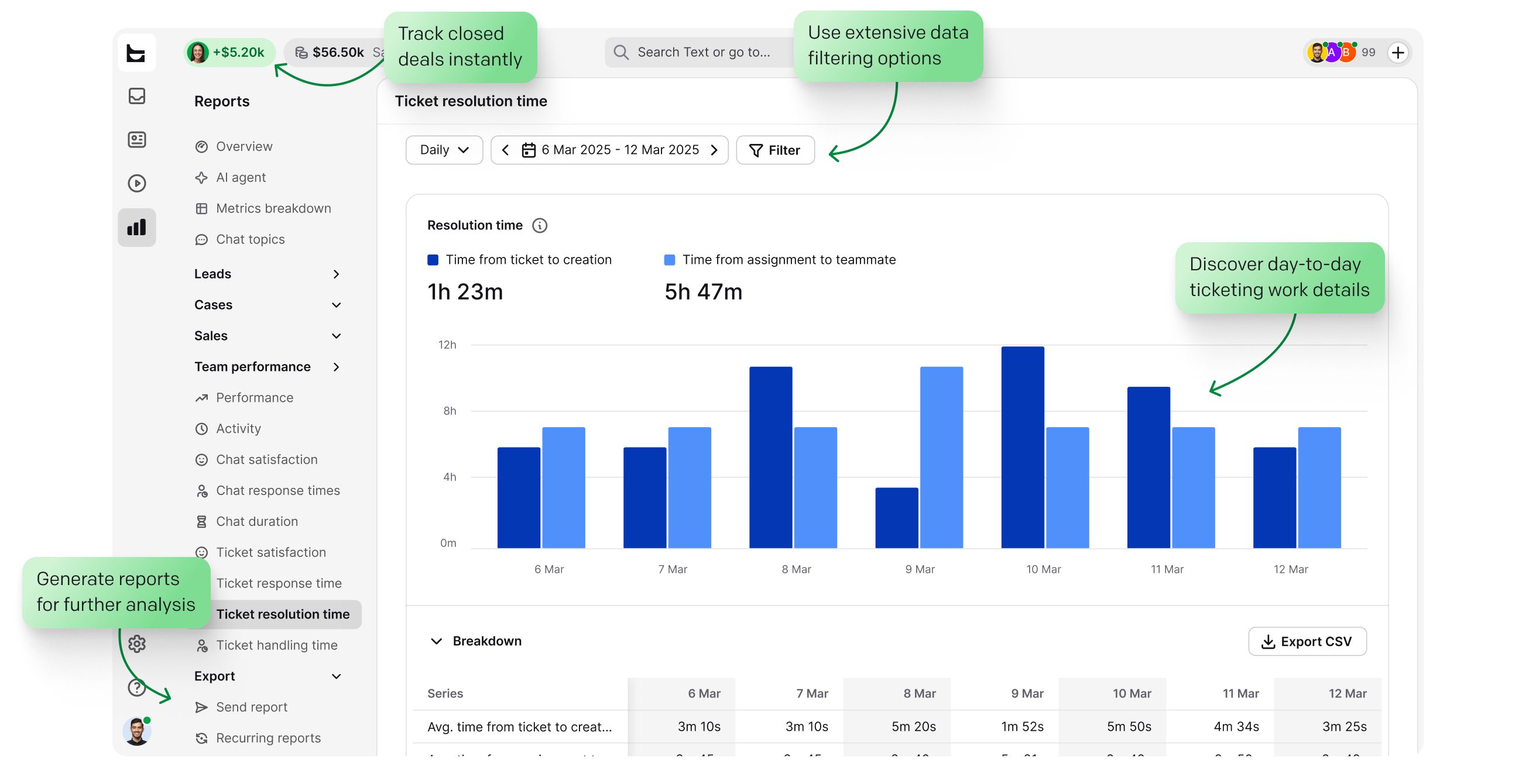 Measure — ticket resolution time reports and analytics dashboard in HelpDesk