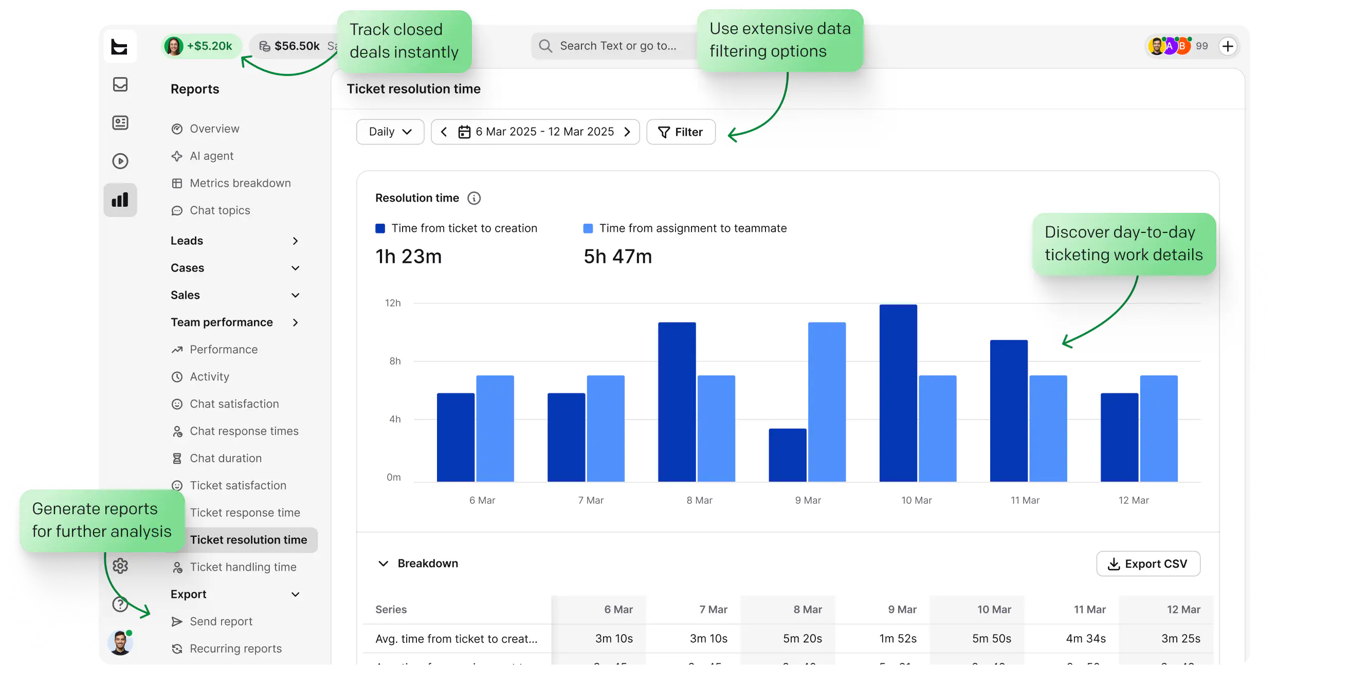 Measure — ticket resolution time reports and analytics dashboard in HelpDesk