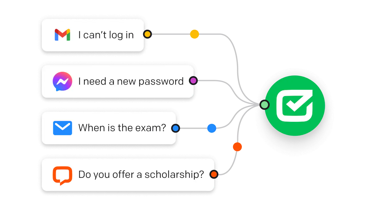 Omnichannel communication in HelpDesk.com