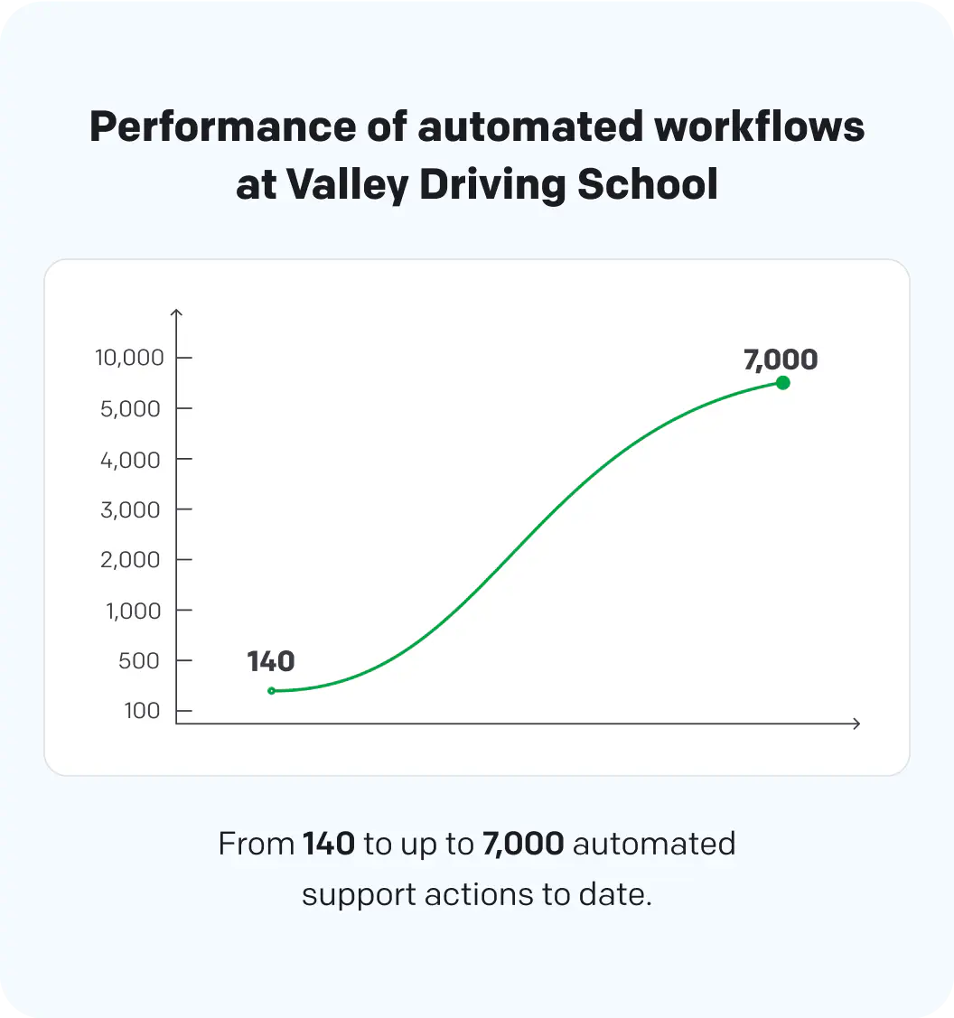 Performance metrics in HelpDesk.com