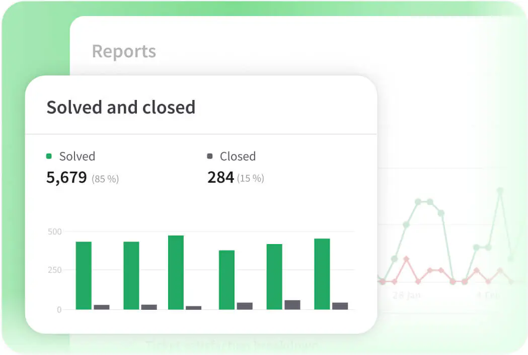 Reports and metrics in HelpDesk.com