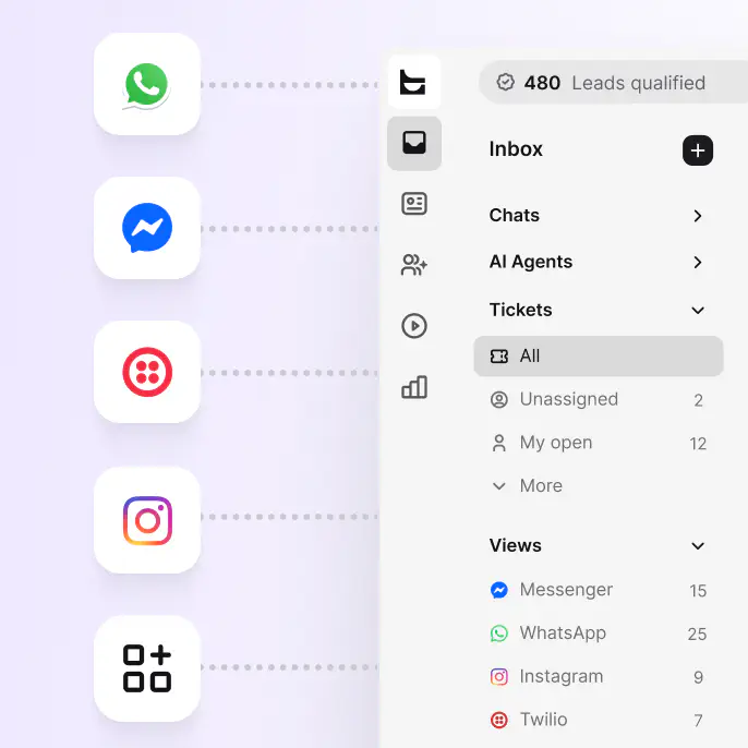 HR tickets from WhatsApp, Messenger, Twilio SMS, and Instagram collected in one HelpDesk.com inbox with a benefits enrollment conversation open