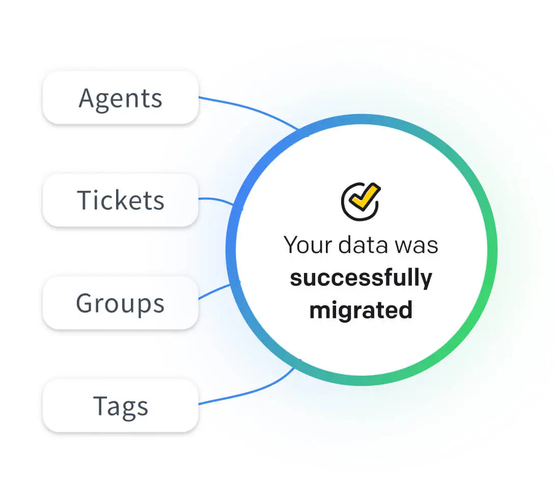 Help desk migration