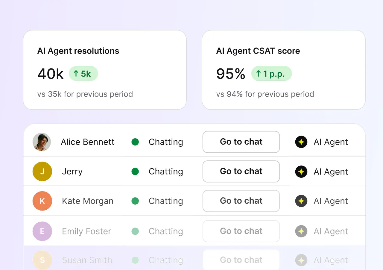 List of tenant conversations resolved by the AI agent with resolution and CSAT metrics