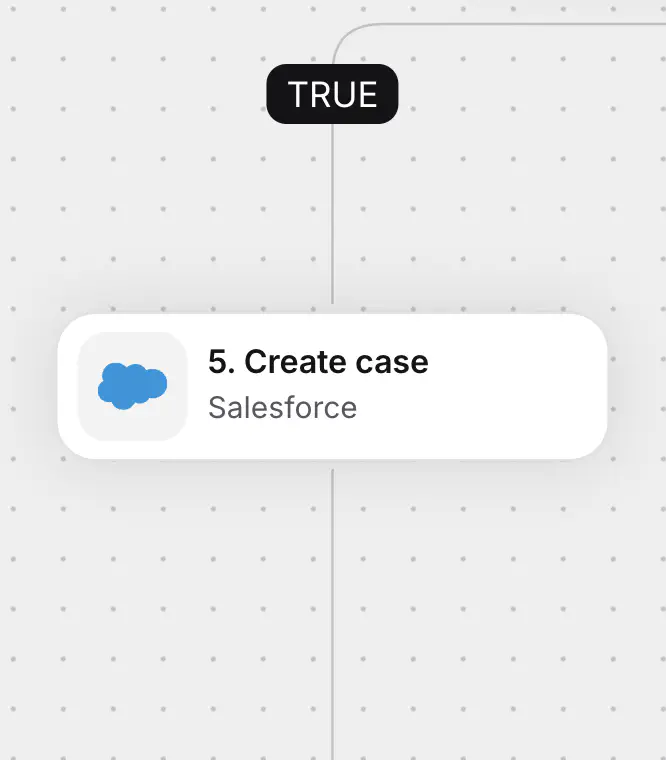 A workflow branch in HelpDesk.com creating a Salesforce case from a support ticket