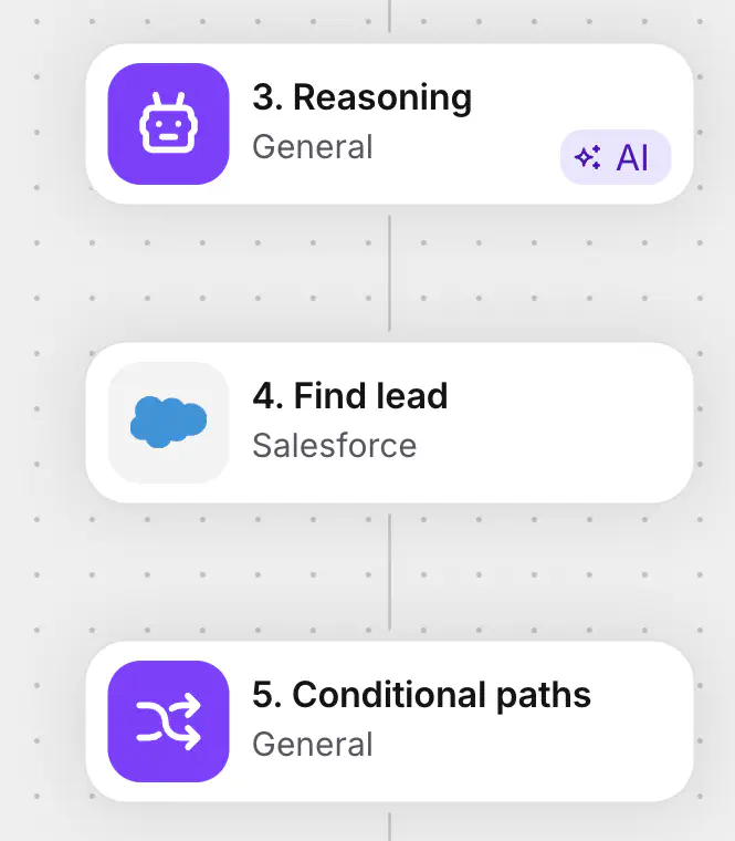 Salesforce steps in the Workflows builder: qualify with AI, find the lead, and branch on the result