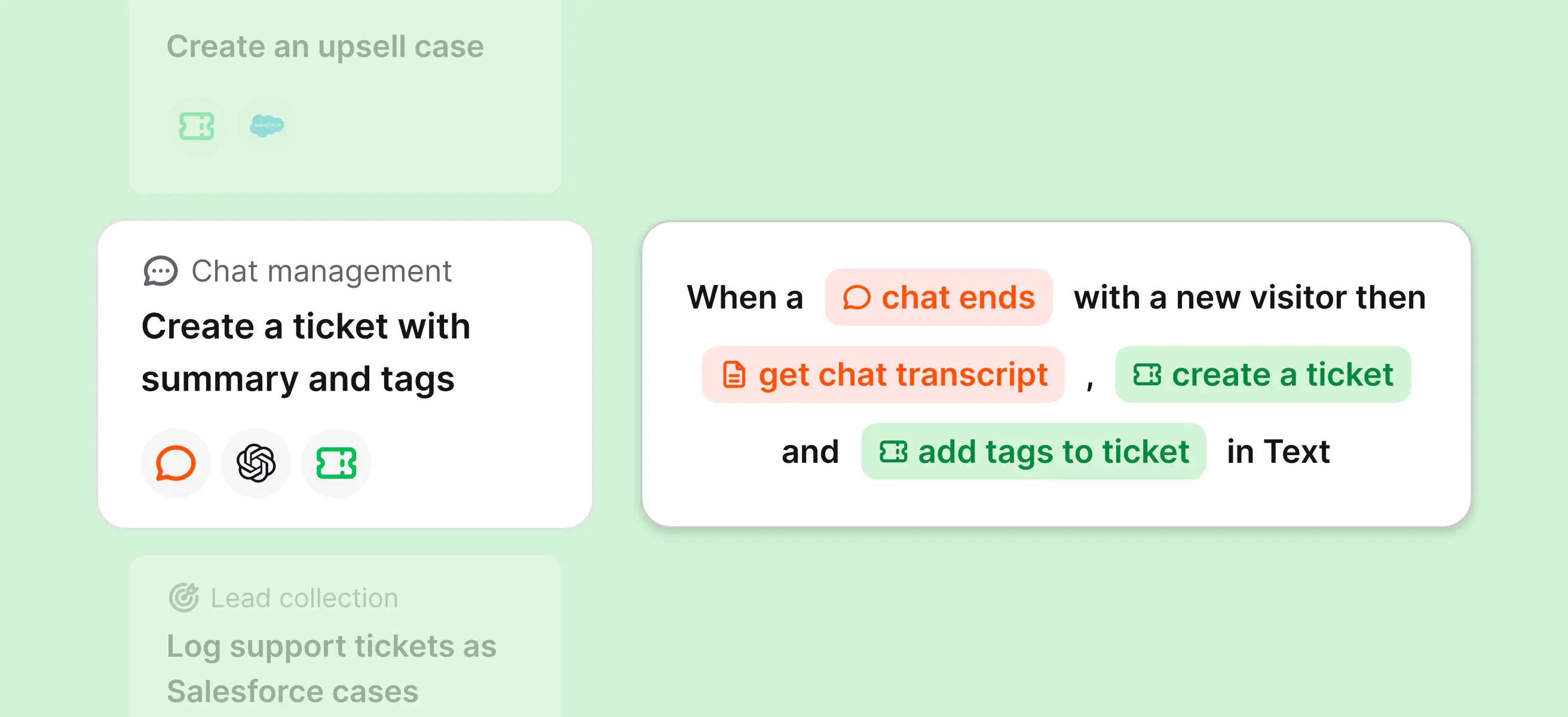 Text Workflow creates a ticket with a chat summary and tags after a new visitor chat ends
