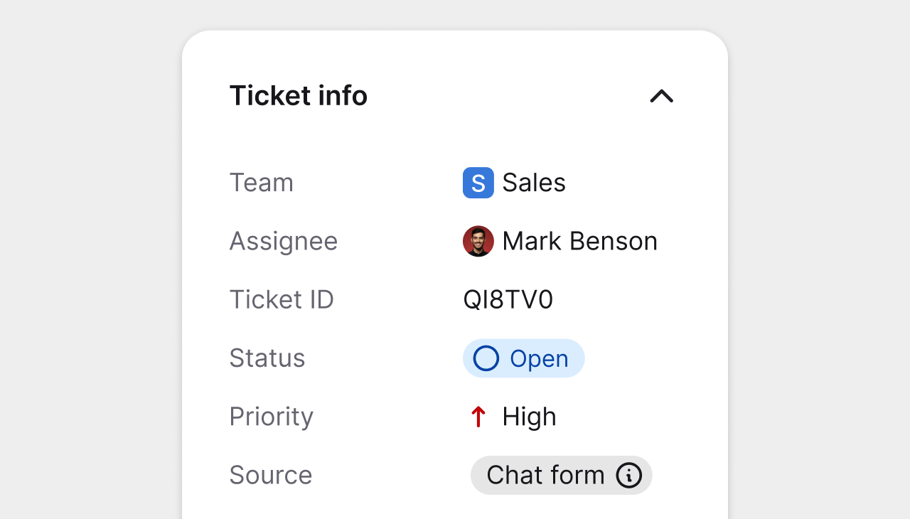 Ticket information panel with team, assignee, status, priority, and source in HelpDesk.com