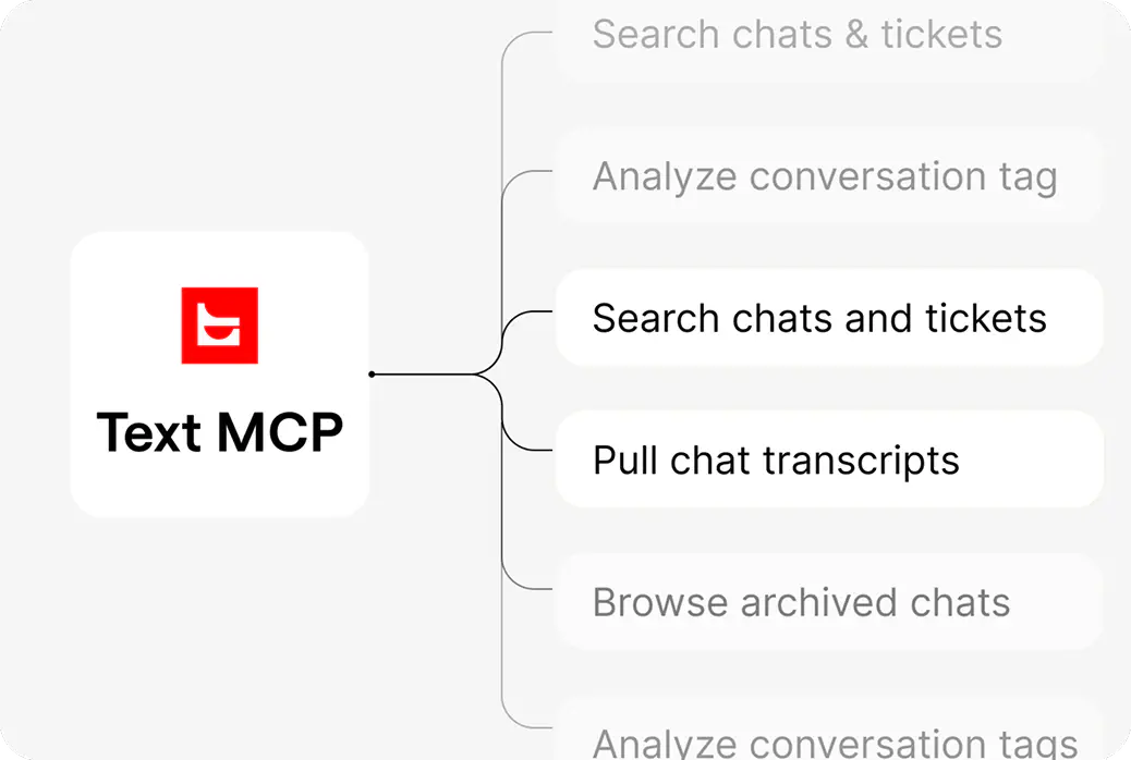 The Text MCP server exposing help desk actions to AI assistants, including search chats and tickets, pull chat transcripts, and browse archived chats