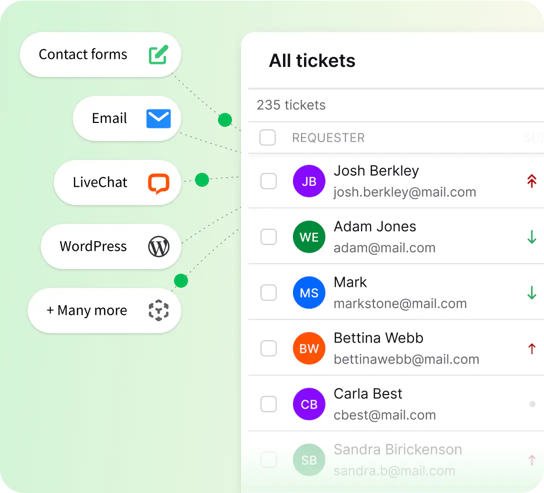 Receiving tickets in HelpDesk.com