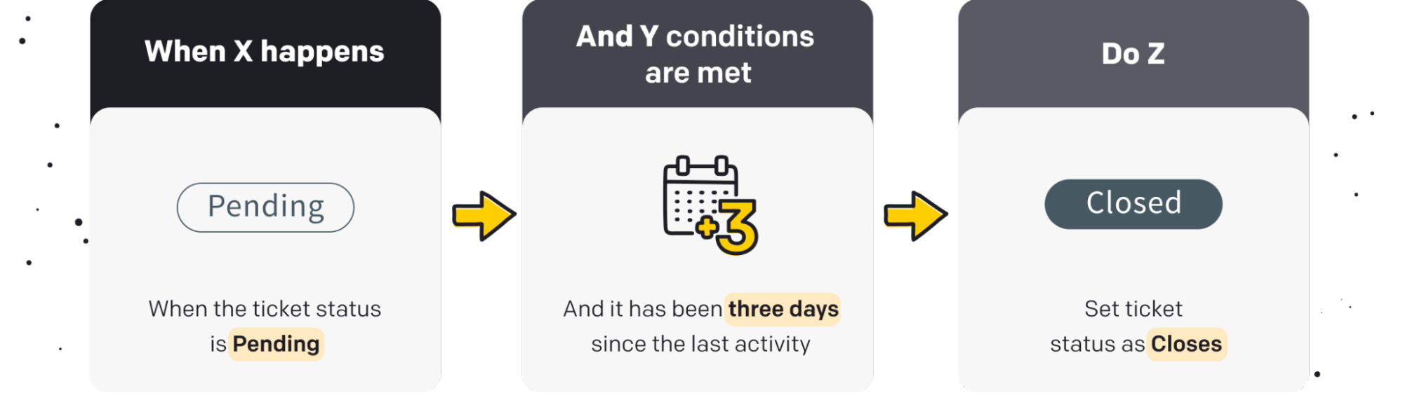 Templates in HelpDesk
