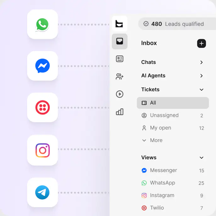 Omnichannel HelpDesk.com inbox with WhatsApp, Messenger, Instagram, and Telegram channels feeding one ticket queue