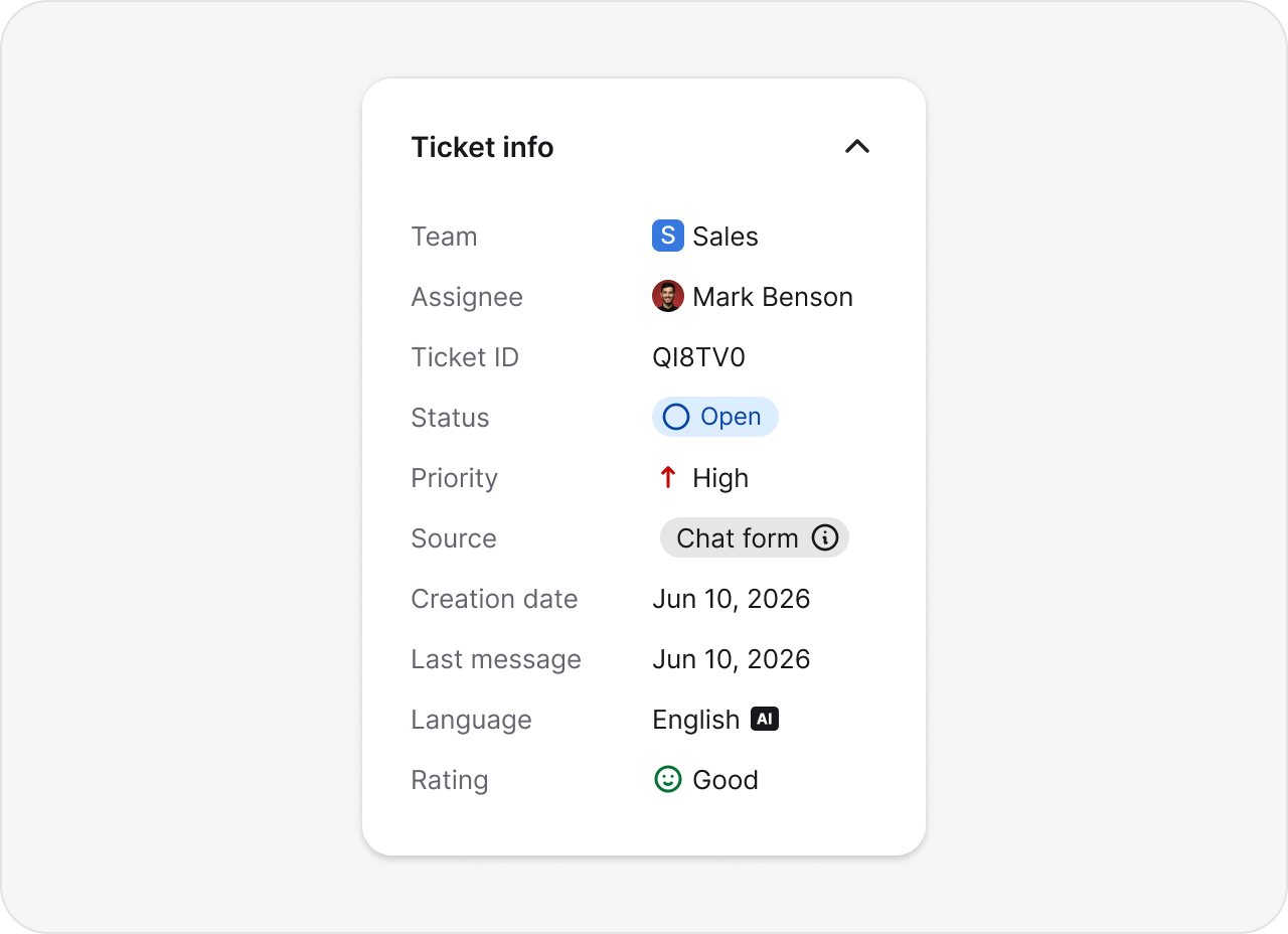 Ticket info panel showing team, assignee, status, and priority in HelpDesk.com