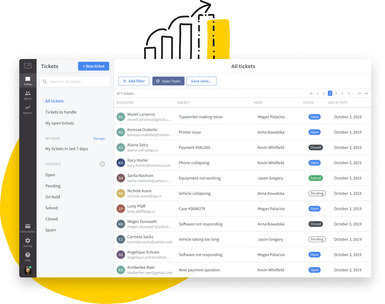 HelpDesk.com application with analytical charts