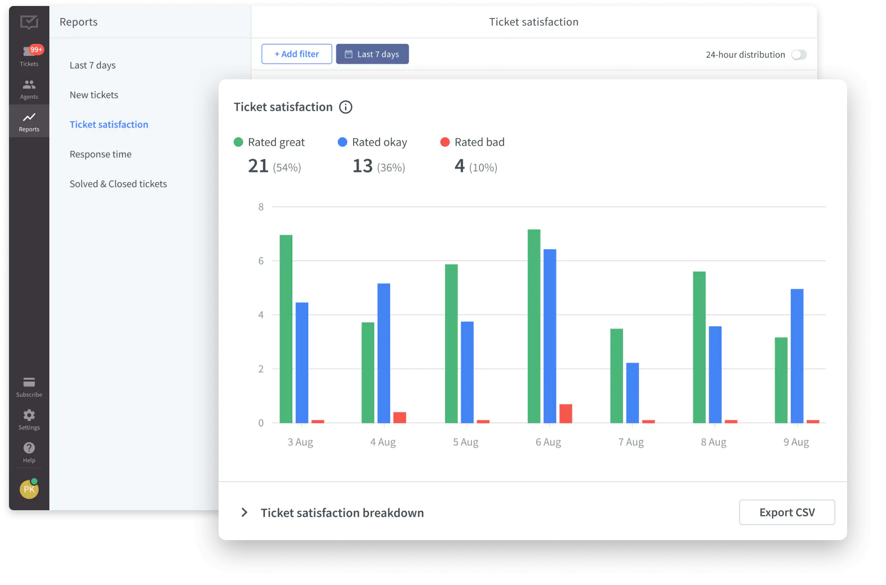 Screenshot of the Ticket satisfaction report