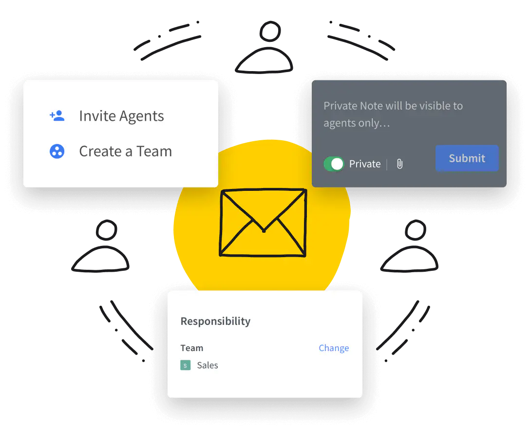 HelpDesk.com features - screenshots in a circle with user avatars