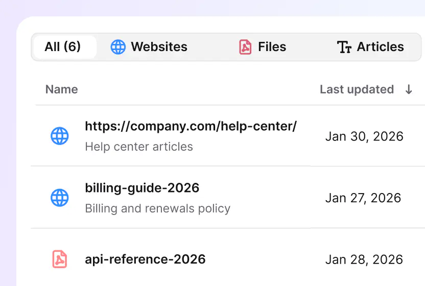 Knowledge source picker pointing the AI at a help center and documents in HelpDesk.com