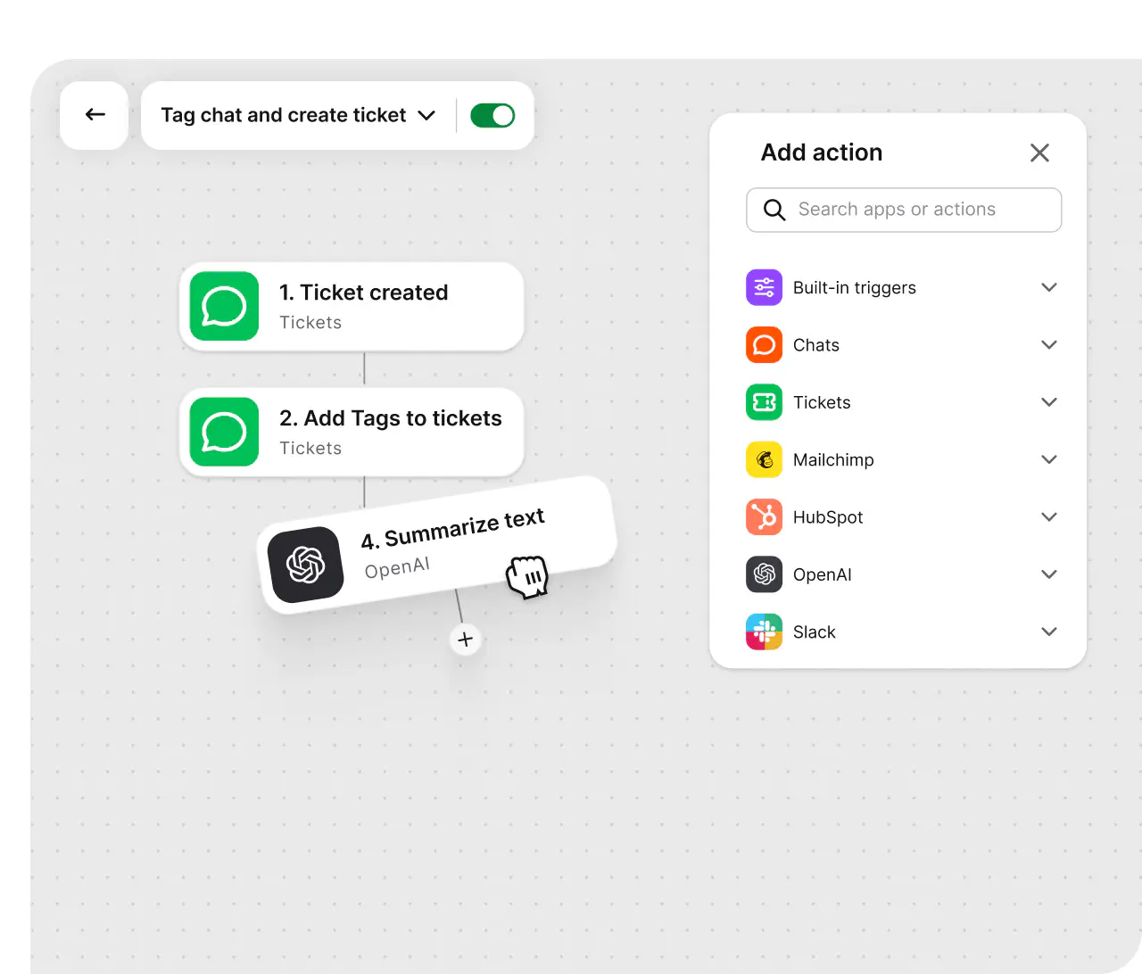 Visual automation builder connecting ticket triggers with tagging and AI summarize actions