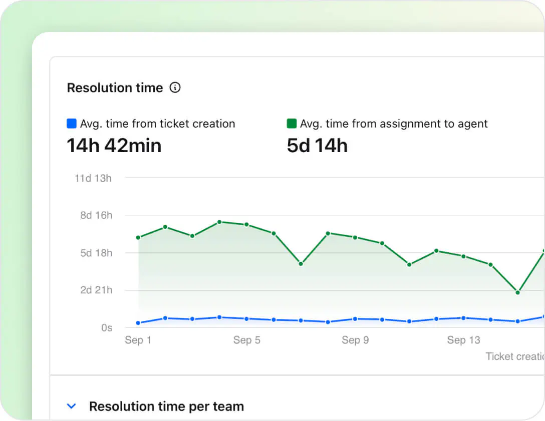 Reports in HelpDesk.com