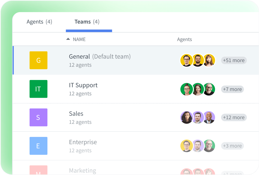 Multidisciplinary teams in the HelpDesk ticket management system