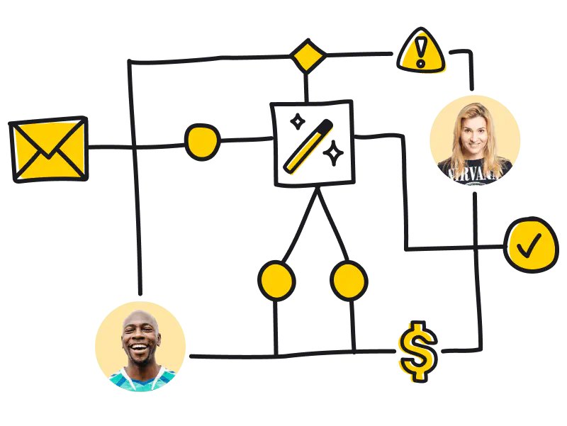 Automations in HelpDesk.com