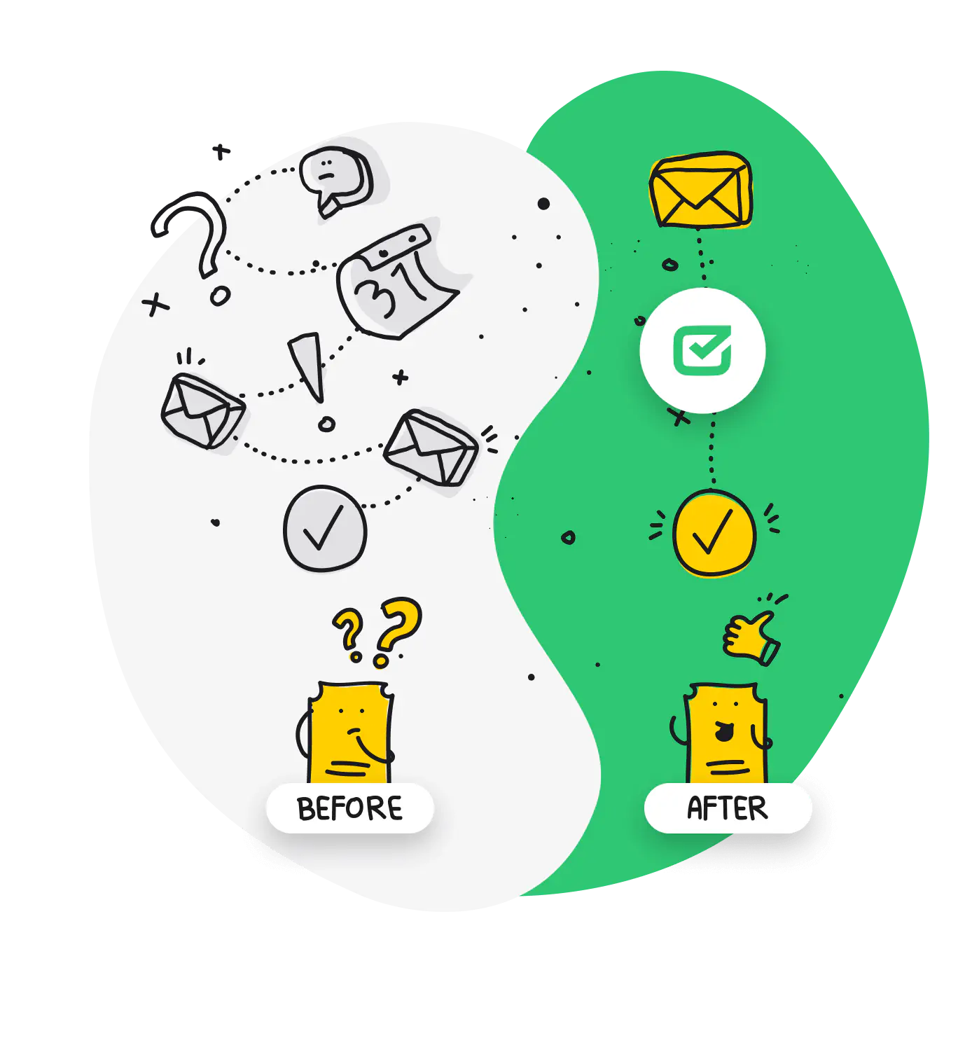 Complicated process before using the HelpDesk.com and clear process after using HelpDesk.com.